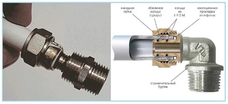 Соединение труб гайками