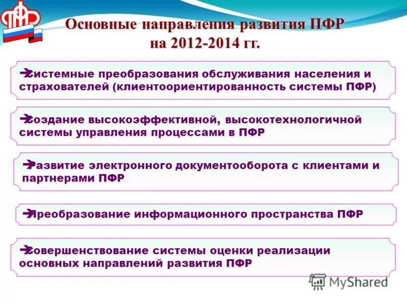 Эволюция пенсионный фонд телефон. ПФР развитие. Формирование пенсионного фонда. История развития ПФР кратко.