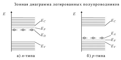 Зонна