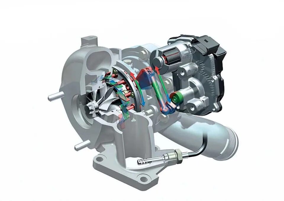 4 tsi. Twinscroll турбина bmw. Устройство принцип работы турбины дизельного двигателя. Устройство работы турбины. 4 tsi.