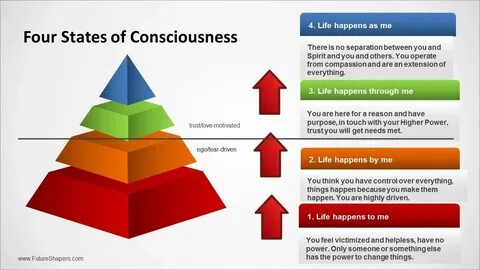 Higher state of consciousness