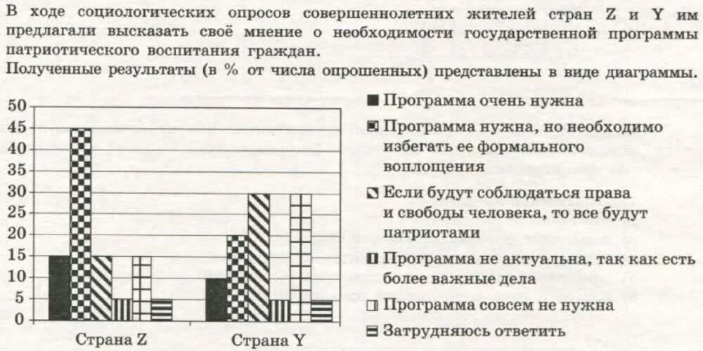 В ходе социологических опросов работников государственных. В ходе социологического опроса. В ходе социологического опроса совершеннолетних. В ходе социологических опросов совершеннолетних жителей страны z. В ходе социального опроса совершеннолетним жителям страны z.