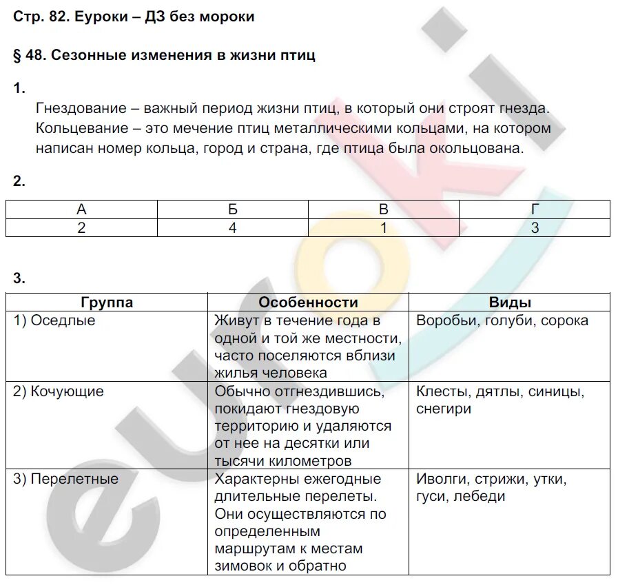 Биология 7 класс рабочая тетрадь тихонова. Гдз биология 7 класс Тихонова таблица. Биология 7 класс Тихонова Романова. Биология 5 класс Тихонова Романова. Биология 7 класс Тихонова.