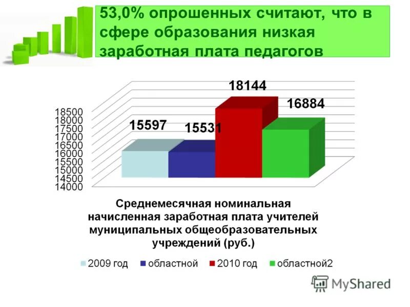 Опрос удовлетворенность системой образования