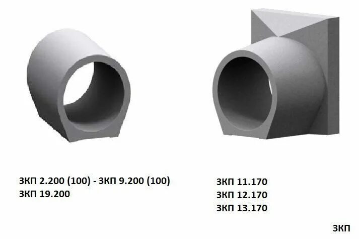 Зкп рб сайт. Звенья трубы ЗКП 200 3 200. ЗКП 200.2.200. ЗКП 100.1.200. ЗКП 150.2.200.