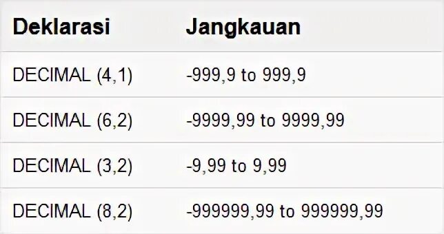 Ms sql decimal. Decimal mysql. mysql decimal type. decimal mysql пример. mysql decimal type length.
