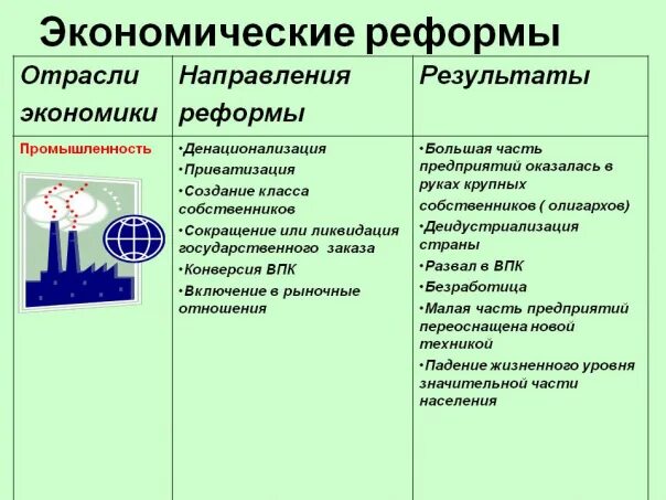 Экономические реформы в россии 1990. Экономические реформы в России. Экономические реформы 1990-х годов. Экономические реформы 1990 годов в России. Экономические реформы 1990-х годов таблица.