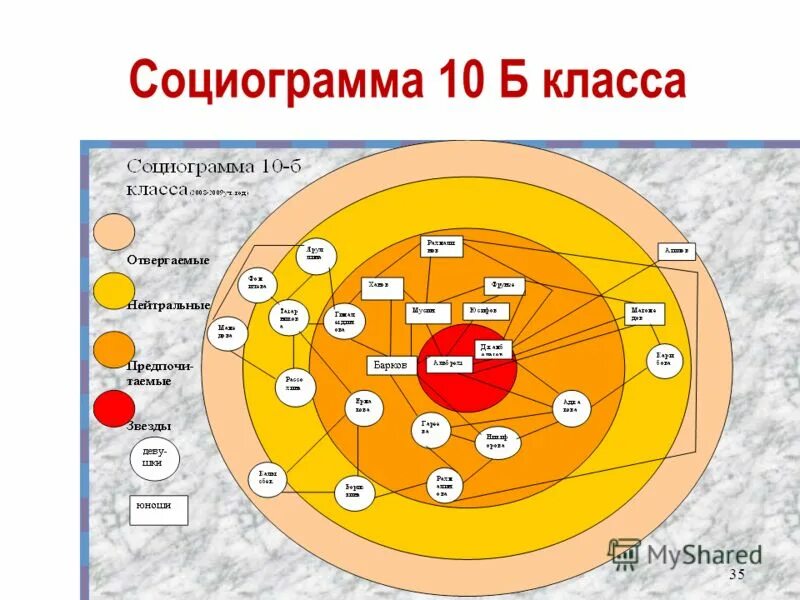 Семейная социограмма (э. Эйдемиллер, и. Никольская). Система социограмма автор. Система социограмма автор.