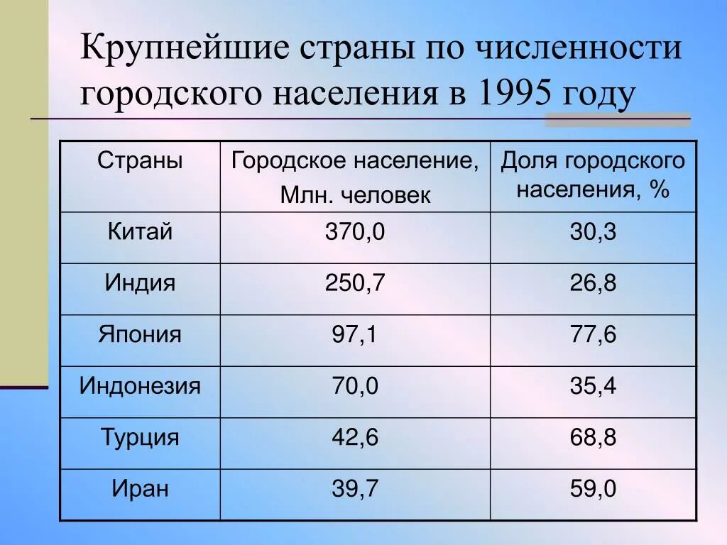 Классификация городов по численности населения в россии. Численность населения города Енакиево. Луганск численность населения 2013. Численность населения в Енакиево по годам с 2010. Численность населения Луганска до 2014г.