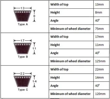 Width top