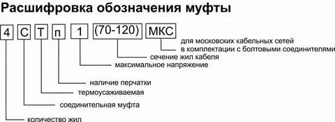 Сит расшифровка