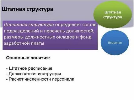 Изменение штатной структуры организации