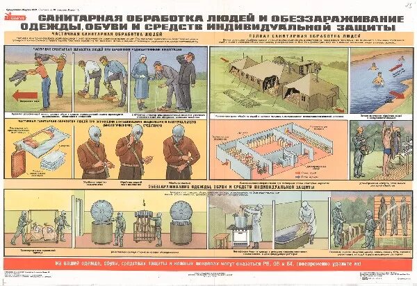 Обеззараживание одежды обуви и средств защиты. Плакат санитарная обработка. санитарная обработка людей. средства дезактивации и дегазации плакат. санитарная обработка людей и обеззараживание одежды.