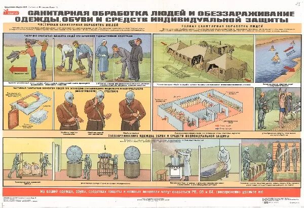 Дегазация сиз. Санитария обработка людей , дезактивация. Средства дезактивации и дегазации плакат. Санитарная и специальная обработка людей. Методы санитарной обработки.