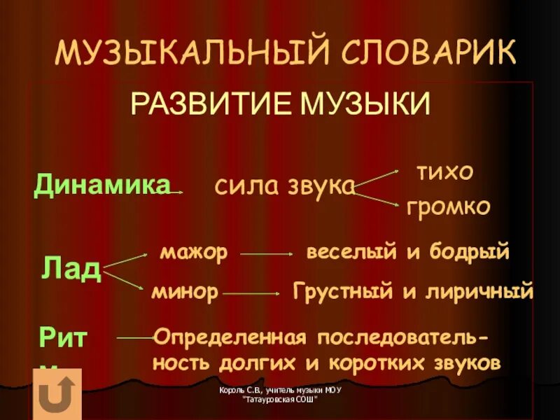 Развитие музыки 3 класс