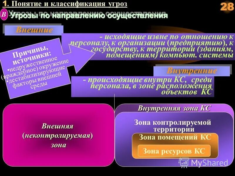 классификация угроз безопасности по направленности. извне фильм 1986 барбара. классификация угроз по направленности. извне фильм 1986 барбара. извне термин.