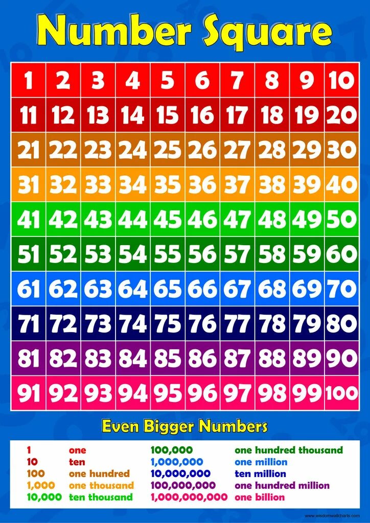 Have a huge number of. Numbers 1 to 100. numbers from 1 to 100. number square to 100. numbers 1 to 1200000 in 1.