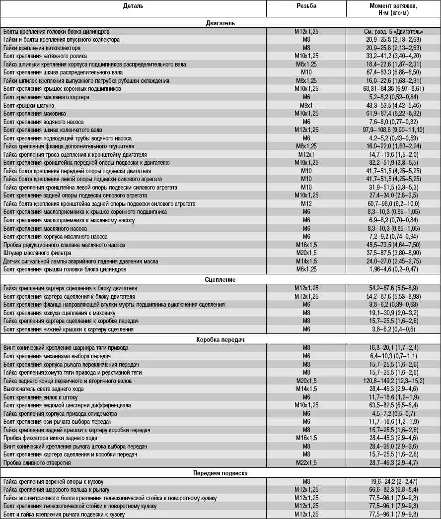 Приора прокладка гбц момент затяжки