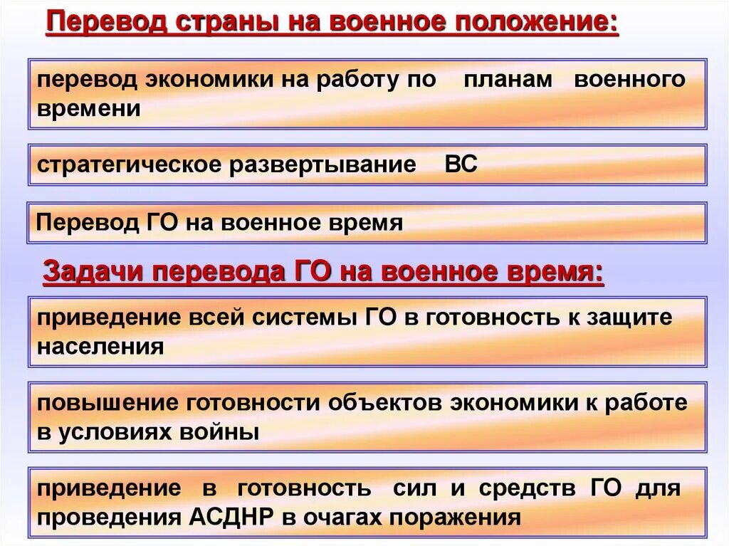 Что будет при военном положении. Перевод страны на военное положение. Перевод организации на работу в условиях военного времени. Перевод на военное время. Военное положение РФ.