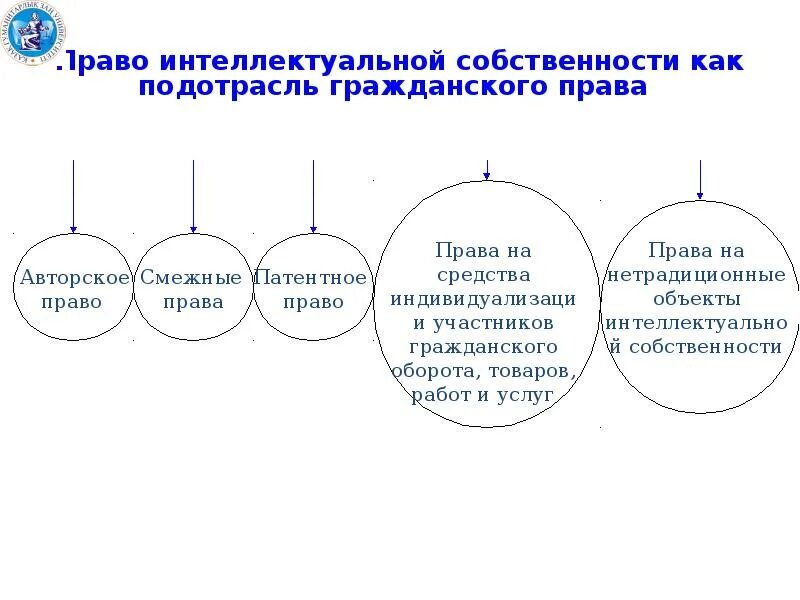 Право интеллектуальной собственности проблемы. Защита интеллектуальной собственности схема. Интеллектуальная собственность презентация. Принцип охраны интеллектуальной собственности. Интеллектуальная собственность в гражданском праве.