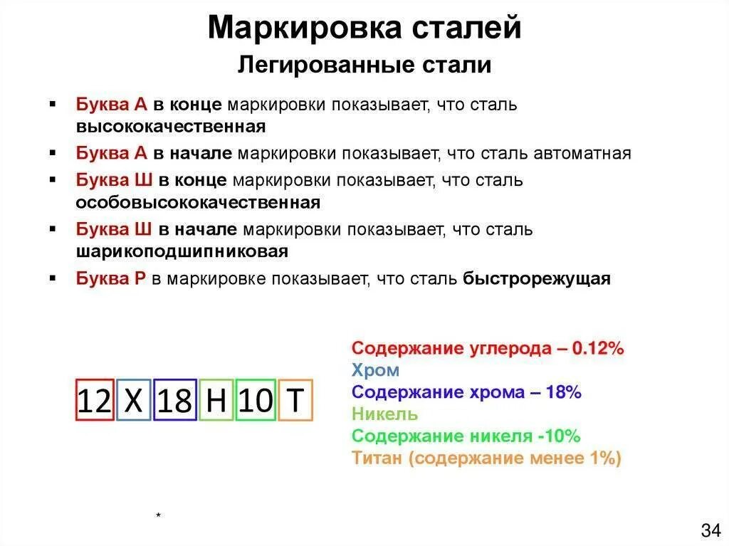 Легированные стали расшифровка. Классификация и маркировка легированныйсталей.. Легированные стали маркировка расшифровка. Классификация и маркировка легированных сталей. Легированные стали, классификация и их маркировка..