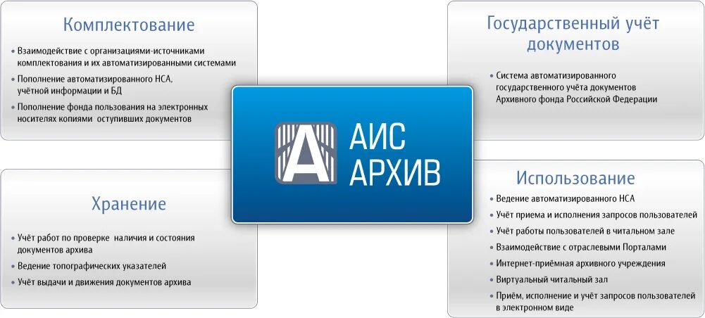 Источники комплектования архивного фонда. Комплектование архива документами. АИС ЭЛАР архив. Программа АИС архив. Электронный архив логотип.