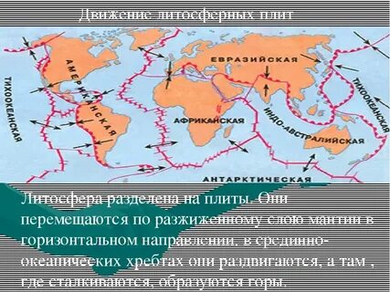 География 7 класс виды движения литосферных плит