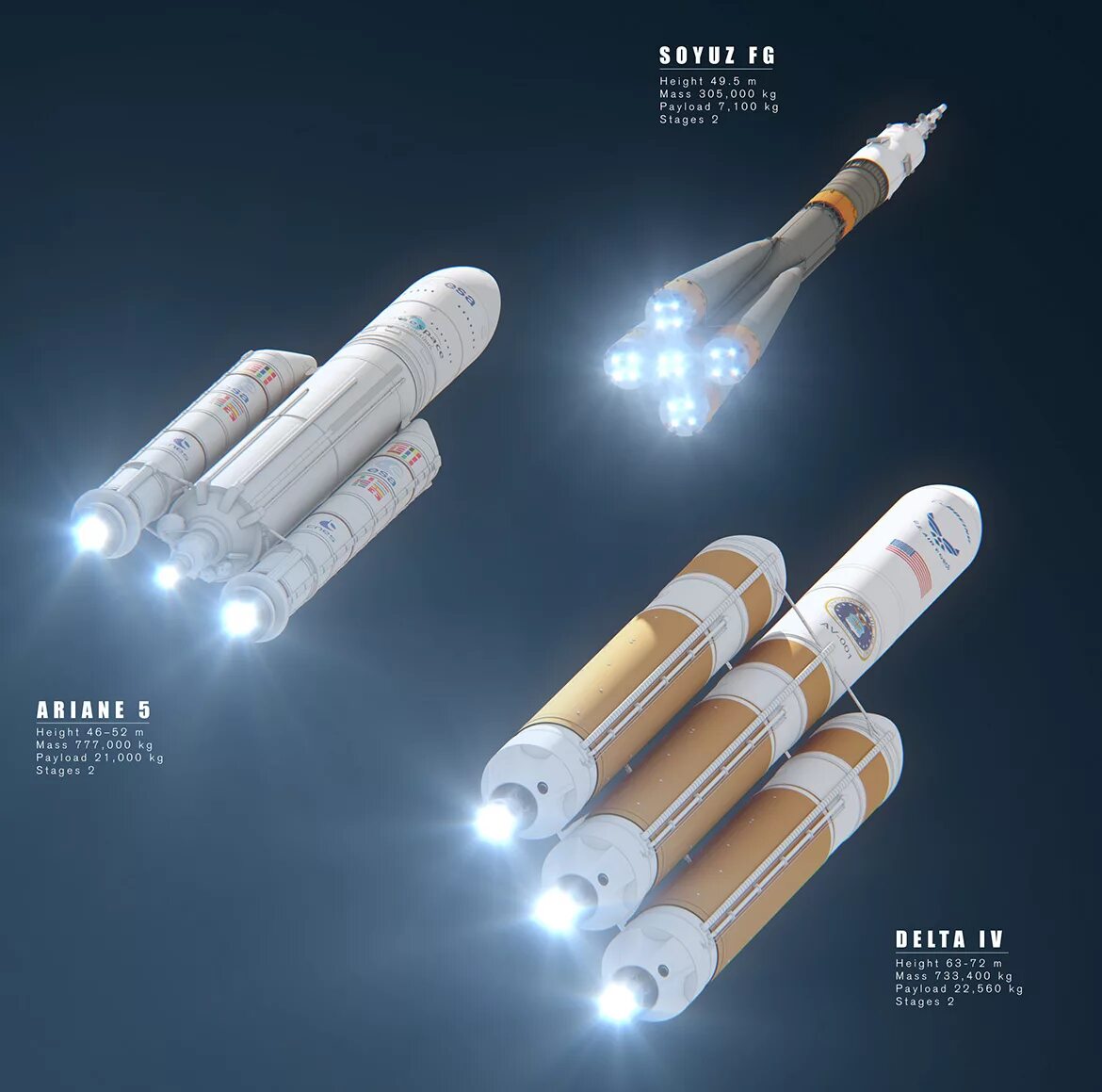 Союз 5 займ. Ркн союз-5. ракета союз 5. ракета референс. ариан 5 и союз.
