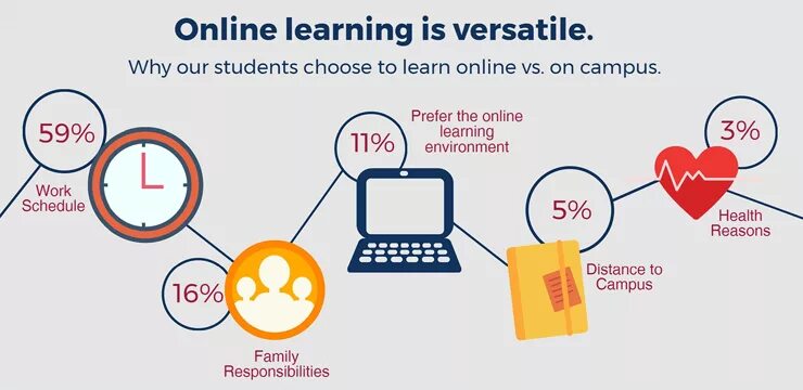 Distance can be. Pros and cons of distance Learning. Презентация distance Learning. Pros and cons of online Learning. Online Education advantages.