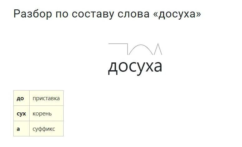 Досуха разбор слова. Досуха по составу разобрать. Разобрать слово по составу трижды. Разбор наречия по составу досуха.