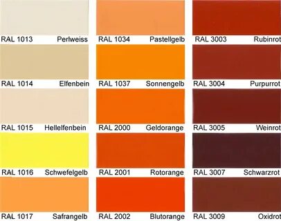 Ral1013