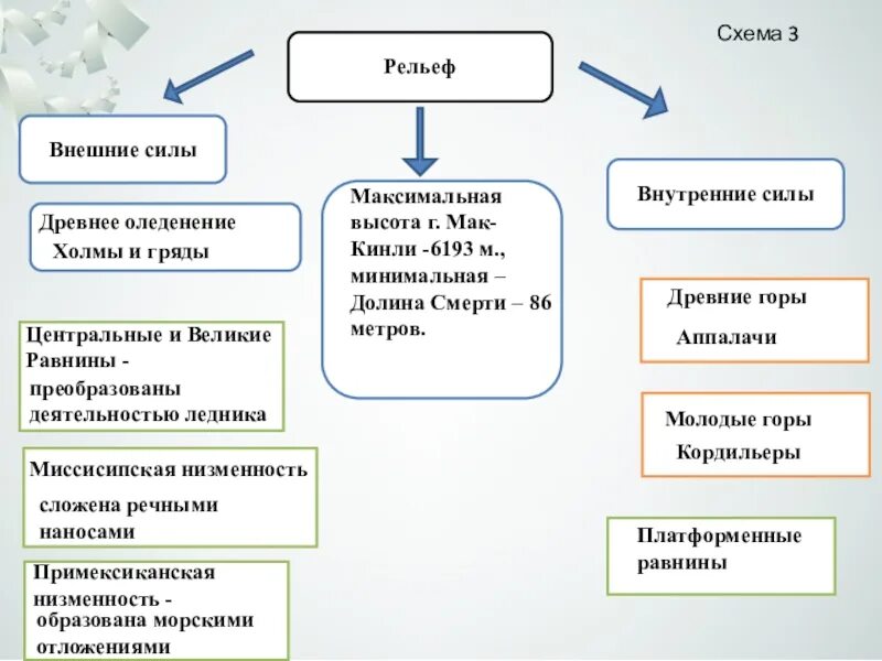 Развитие внутренних сил. Рельеф внутренние и внешние силы. Внешние силы формирующие рельеф. Внутренние и внешние силы формирования рельефа. Внутренние силы формирования рельефа.