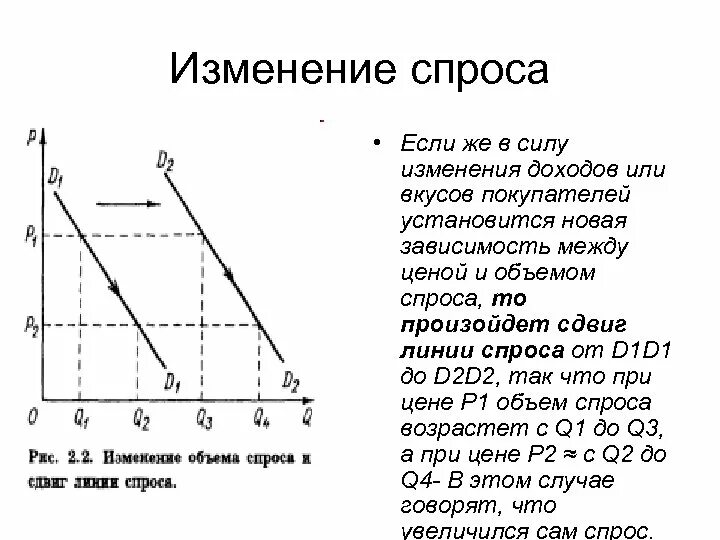 Объясните понятие изменение спроса. График изменения спроса. Графики изменения спроса. Изменение объема спроса. График спроса и предложения.