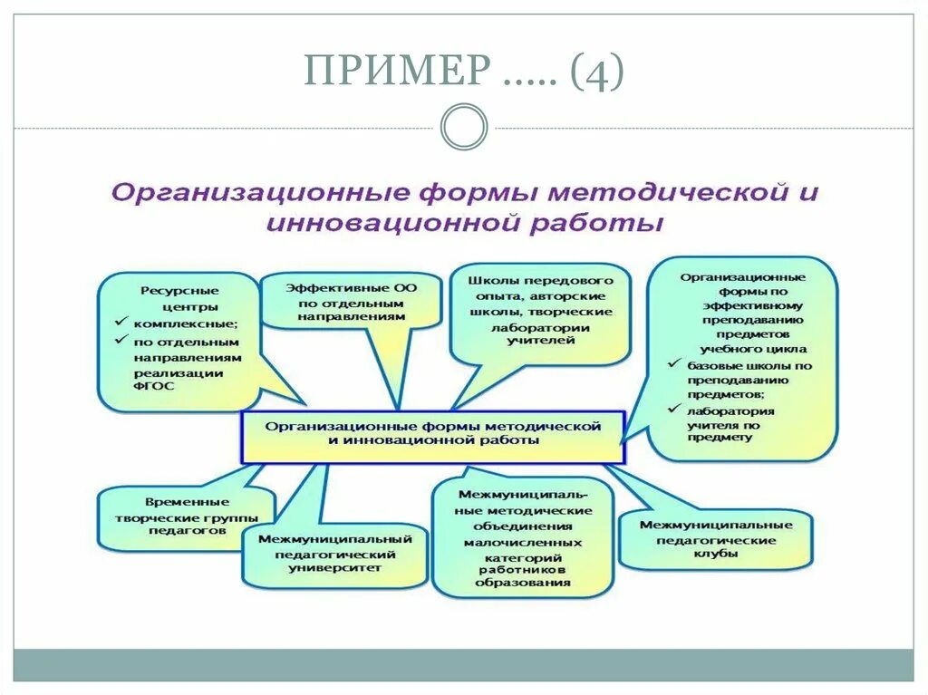 Информационно методическая помощь. Организационно-методическое обеспечение это. Методическое обеспечение банковской деятельности. Организационное и методическое обеспечение банковской деятельности. Информационно-методические материалы в аптеке.