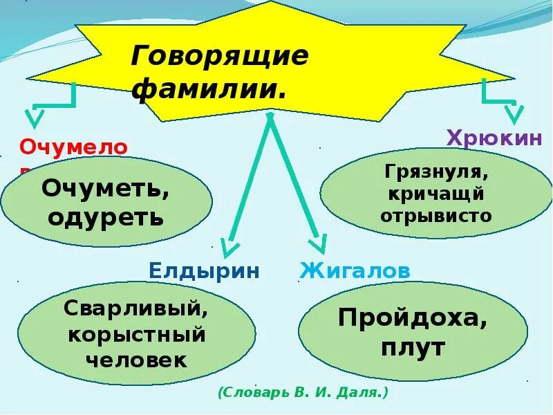 Урок хамелеон 7. Хамелеон Чехов презентация. Презентация по произведению Чехова хамелеон. Хамелеон Чехов презентация Очумелов. Чехов хамелеон презентация 7 класс.