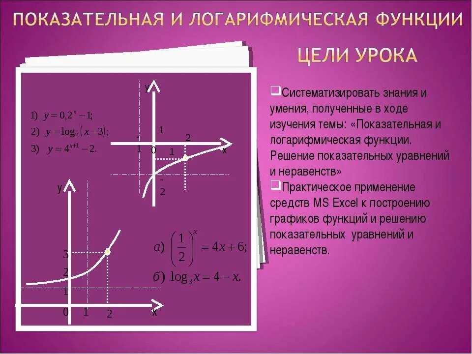 метод логарифмической производной. теорему о сравнении роста показательной. графики показательной и логарифмической функций. скорость роста функций сравнение. сравнение показательной и степенной функций.