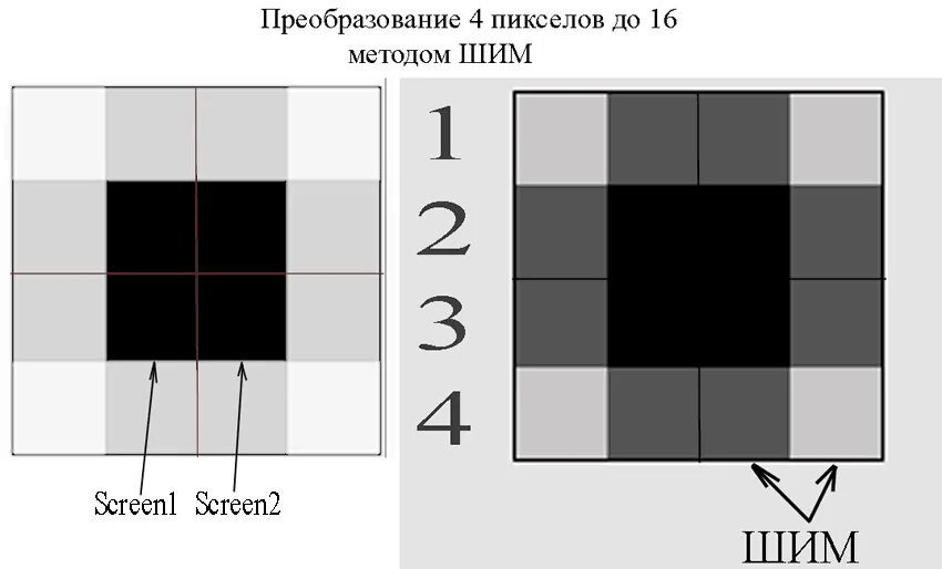 Преобразование пикселей