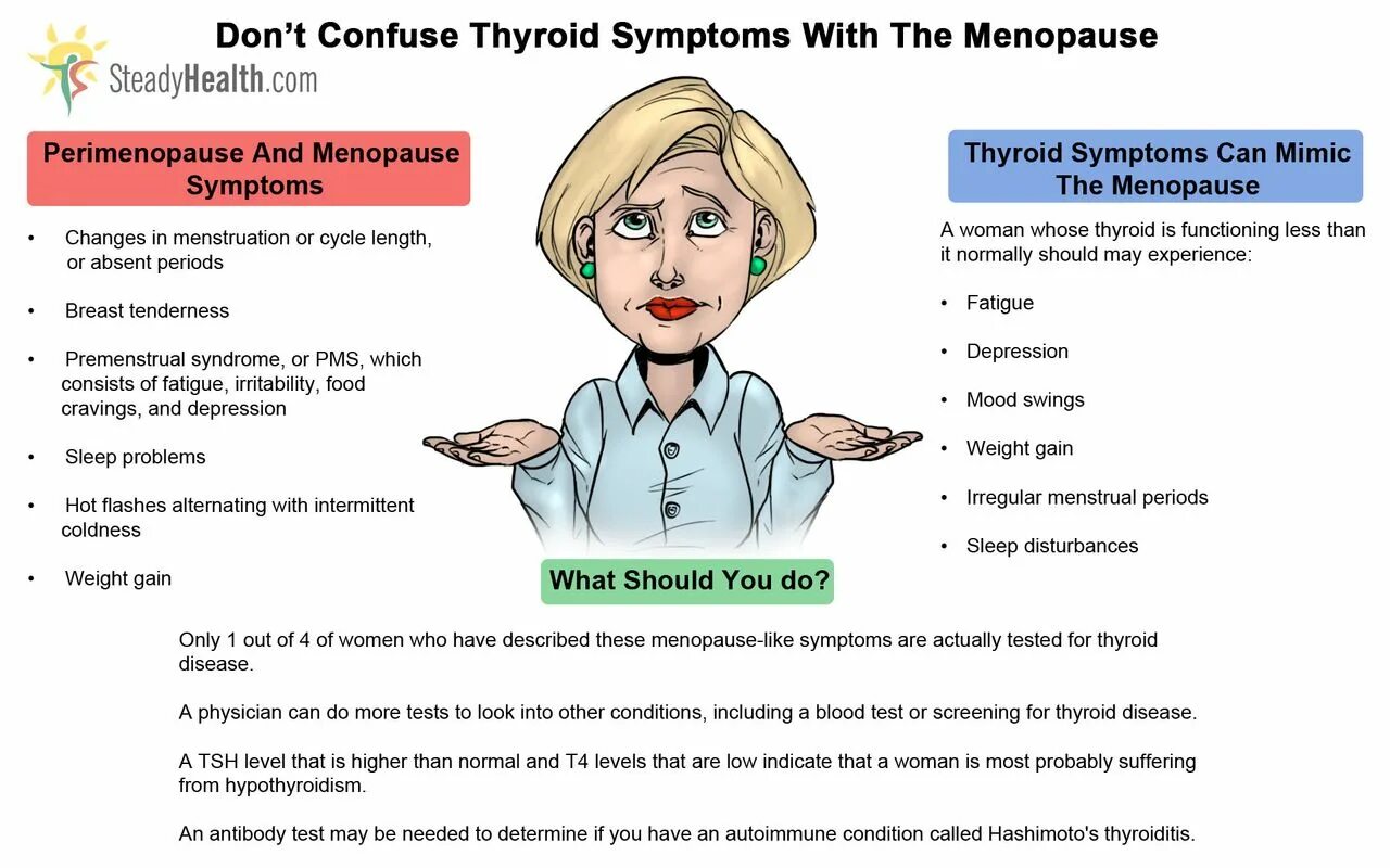Эндокринолог менопауза. Щитовидная железа симптомы заболевания у женщин. Менопауза и щитовидная железа. Внешние признаки проблем с щитовидной железой у женщин. Климакс и болезни щитовидной железы.