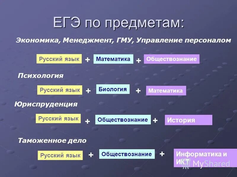 Русский язык общество математика. Специализация биология. Биология и Обществознание. Таможенное дело русский математика Обществознание. Язык это в обществознании.