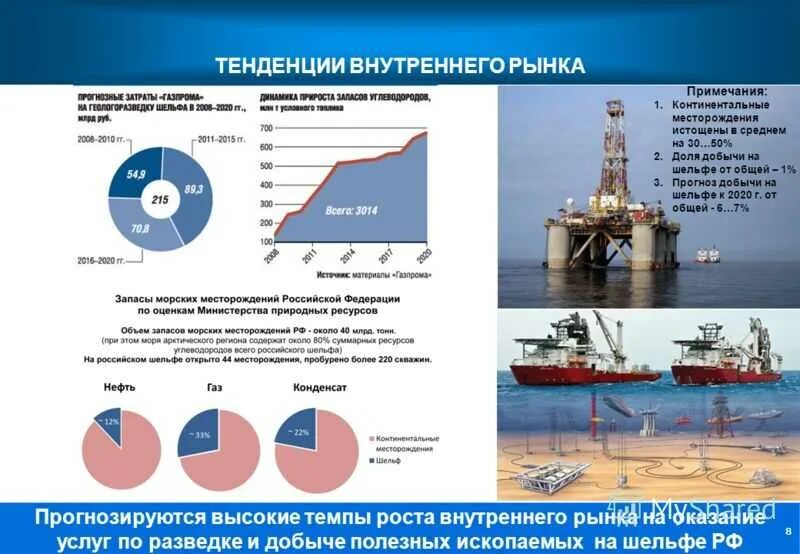 Добыча нефти на шельфе. Месторождения на шельфе России. Добыча углеводородов на шельфе. Разработка нефтяных месторождений.