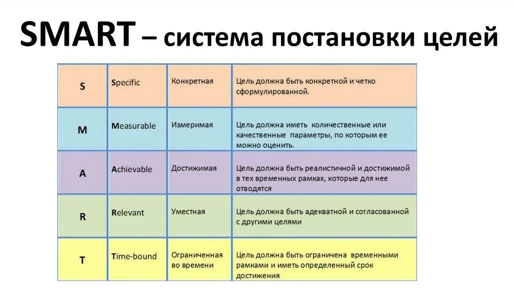 Более менее умный