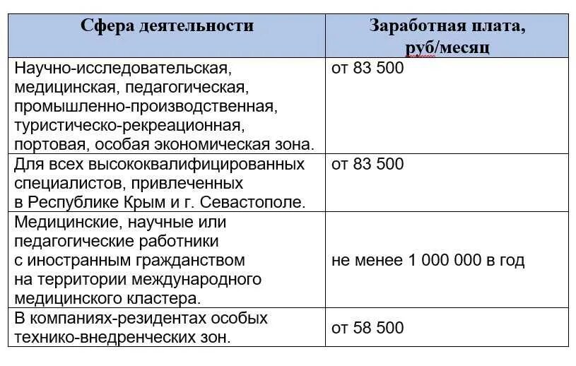 Зарплаты ВКС. Уведомление ВКС О заработной плате. Уведомление по выплате заработной платы ВКС. Уведомление о зарплате ВКС. Заработная плата в иностранной валюте