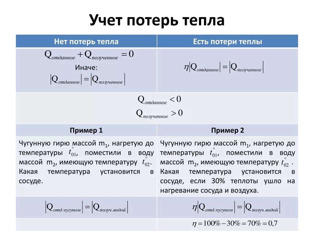 Учет потерь воды. Тепловые потери это в физике. Тепловые потери формула в физике. Теплопотери тепла формула. Тепловые потери формула физика.