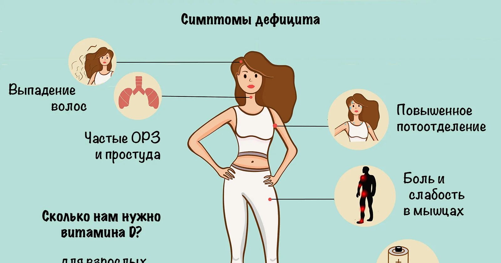 Признаки недостатка витамина д. Симптомы при нехватке витамина д3. Как выявить дефицит витамина д. Проявление недостатка витамина д. Нехватка витамина д у женщин после 60