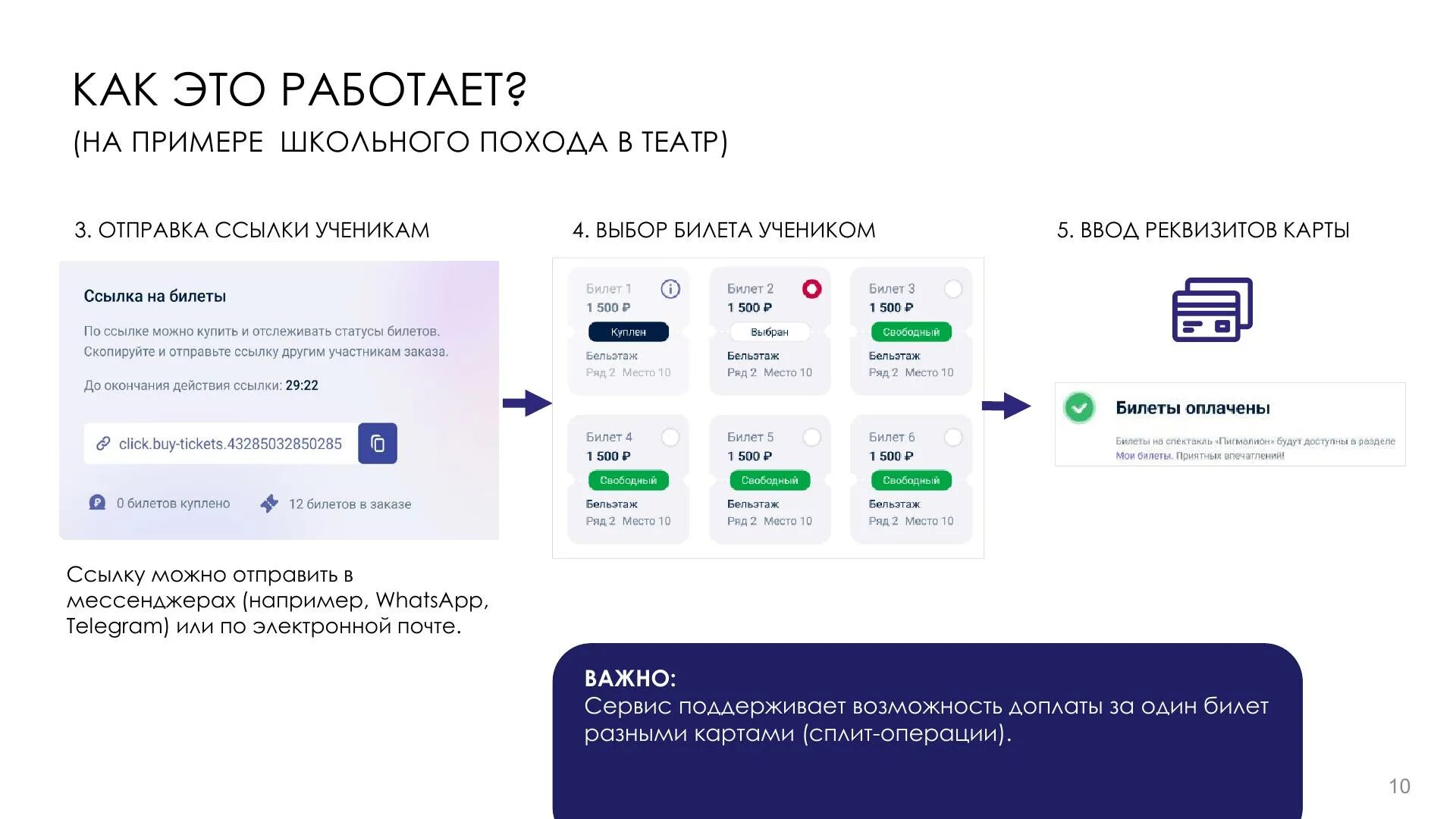 Проблема пушкинской карты