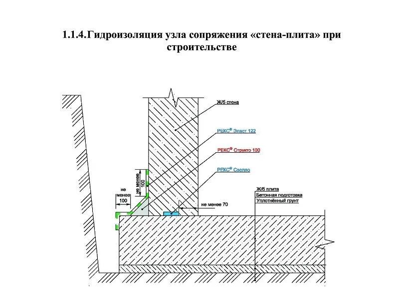 Узел устройства гидроизоляции фундаментной плиты. Узлы гидроизоляции цоколя ТЕХНОНИКОЛЬ. Узел гидроизоляции монолитных стен подвала. Узлы обмазочной гидроизоляции ТЕХНОНИКОЛЬ. Расчет гидроизоляции