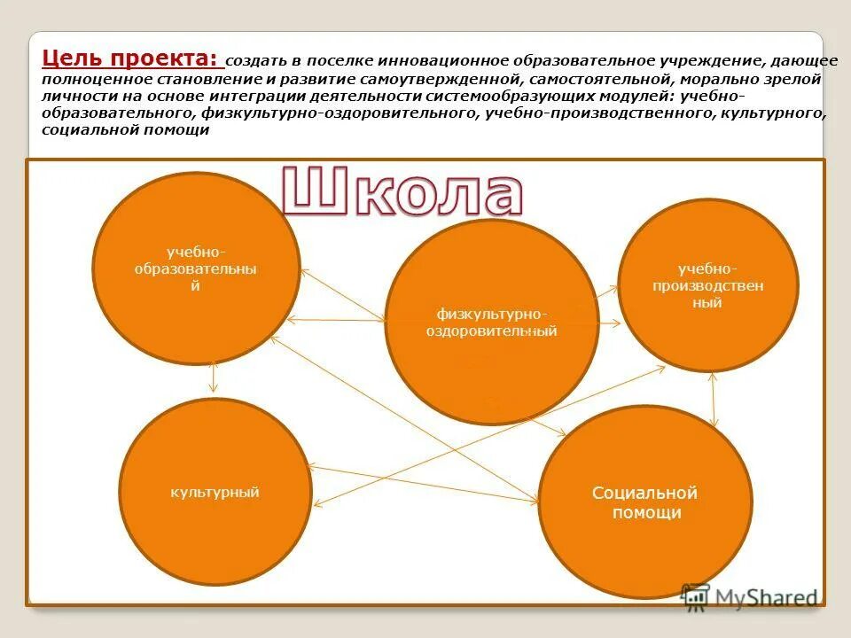 Цели и интеграция деятельности. Интегрированный подход в логистике. Интеграция функция организации. Цель комплексного обучения. Интегративное обучение.