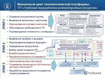 Исследование плана городов