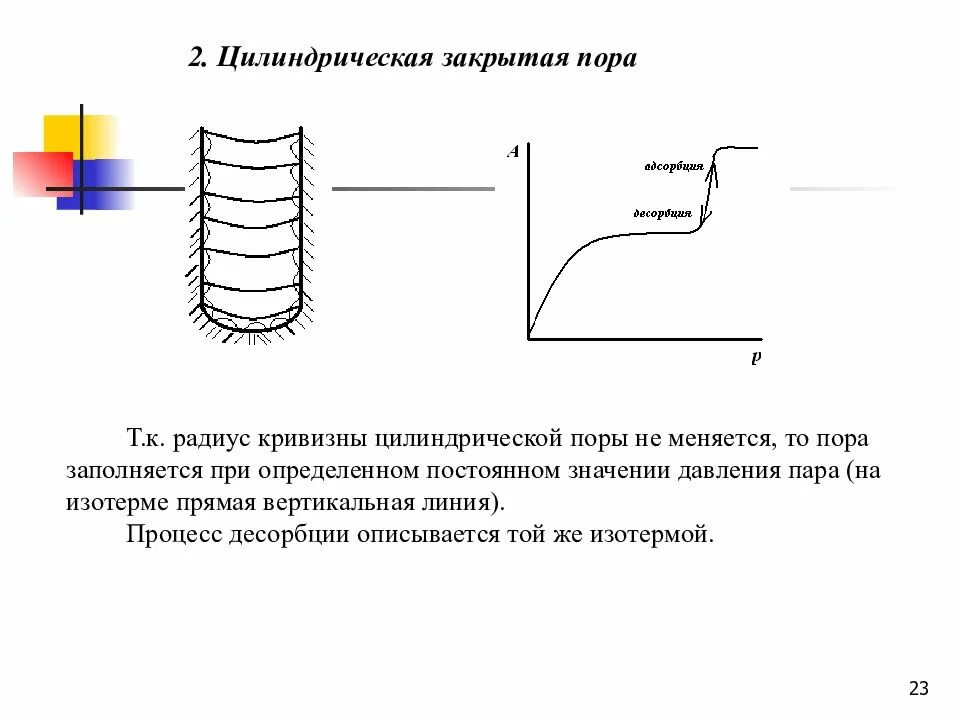 Десорбция это процесс соответственно. Процесс сорбции и десорбции. десорбция это процесс. адсорбция абсорбция десорбция. схема адсорбции по теории поляни.
