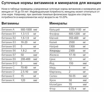 Витамин е суточная потребность в мг